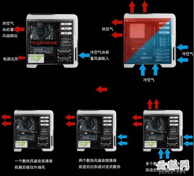 机箱风扇电源怎么接线？机箱风扇电源线接法图解教程