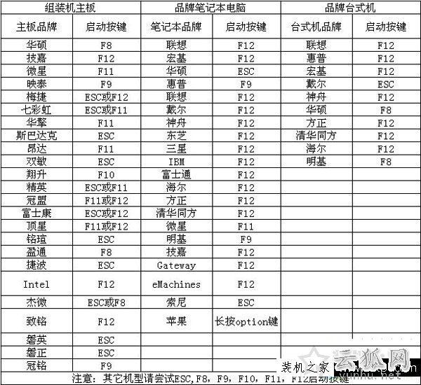 uefi+gpt分区安装win7图文教程 uefi加gpt模式安装win7 64位的方法