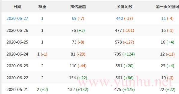 快照回档原因——网站改了标题后首页百度快照回档到半月前