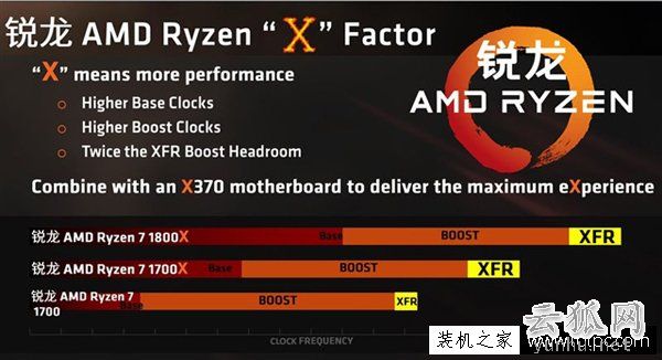 AMD锐龙处理器的XFR技术有什么用?Ryzen xfr 怎么开启?