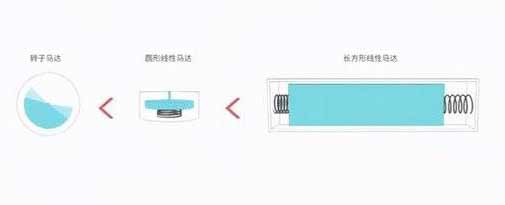 黑鲨4sPro采用什么马达(图文)