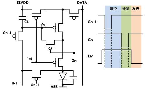 iphone13pro阴阳屏可以解决吗(图文)