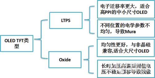 iphone13pro阴阳屏可以解决吗(图文)