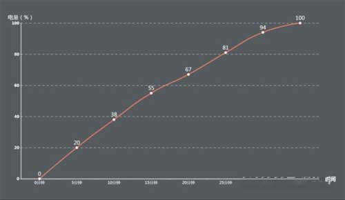 一加9RT续航时间长吗-续航实测(图文)