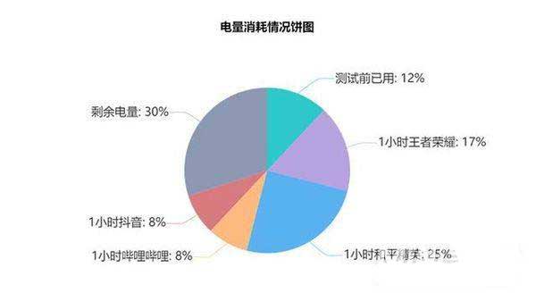 真我gt大师探索版耗电快吗-耗电多吗(图文)