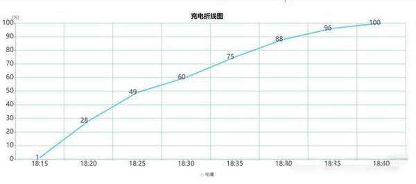 真我gt大师探索版耗电快吗-耗电多吗(图文)