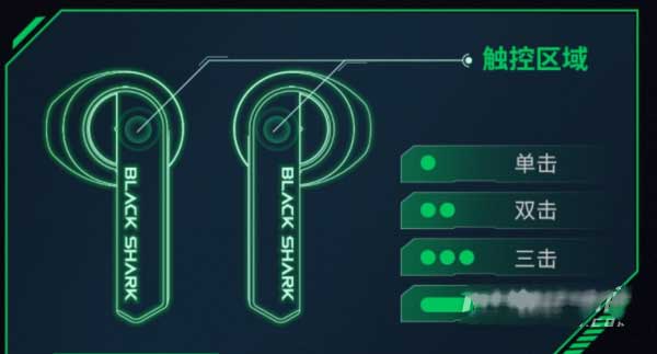 黑鲨凤鸣无线蓝牙耳机使用说明-使用教程