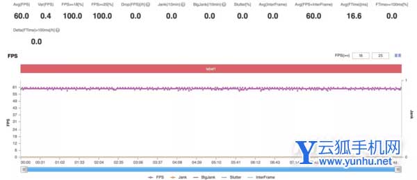 真我GTNeo2T玩<a href='https://www.wddqw.com/c_657.html' target='_blank'>游戏</a>怎么样-<a href='https://www.wddqw.com/c_657.html' target='_blank'>游戏</a>实测
