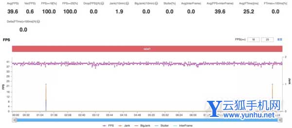 真我GTNeo2T玩<a href='https://www.wddqw.com/c_657.html' target='_blank'>游戏</a>怎么样-<a href='https://www.wddqw.com/c_657.html' target='_blank'>游戏</a>实测