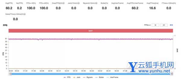 真我GTNeo2T玩<a href='https://www.wddqw.com/c_657.html' target='_blank'>游戏</a>怎么样-<a href='https://www.wddqw.com/c_657.html' target='_blank'>游戏</a>实测