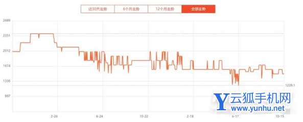 AirPods3发售会对AirPodsPro价格有影响吗-双十一AirPodsPro降价多少
