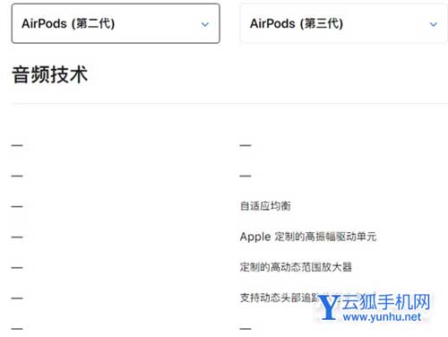AirPods3和2有什么区别-哪个更好-对比说明