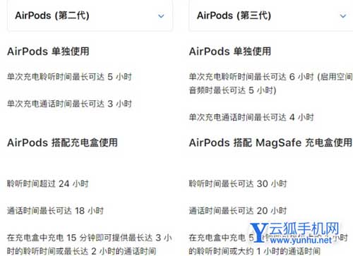 AirPods3和2有什么区别-哪个更好-对比说明