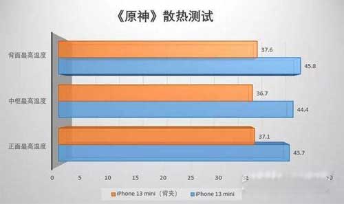 iphone13发热严重怎么解决-可以通过什么样的方式减少手机发热问题