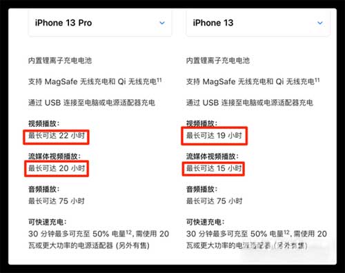 iphone13续航对比13pro有什么区别-哪款续航更好(图文)