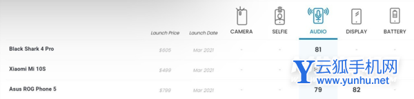 黑鲨4s玩<a href='https://www.wddqw.com/c_657.html' target='_blank'>游戏</a>有哪些特色功能-<a href='https://www.wddqw.com/c_657.html' target='_blank'>游戏</a>体验感如何