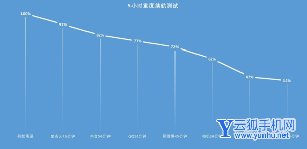 黑鲨4s续航怎么样-续航实测