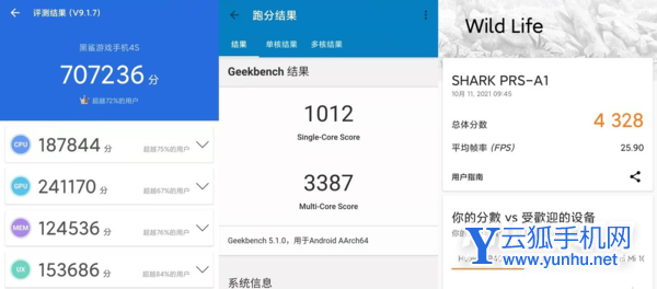 黑鲨4s玩<a href='https://www.wddqw.com/c_657.html' target='_blank'>游戏</a>怎么样-玩<a href='https://www.wddqw.com/c_657.html' target='_blank'>游戏</a>发热严重吗