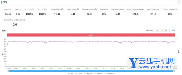 黑鲨4s玩<a href='https://www.wddqw.com/c_657.html' target='_blank'>游戏</a>怎么样-玩<a href='https://www.wddqw.com/c_657.html' target='_blank'>游戏</a>发热严重吗