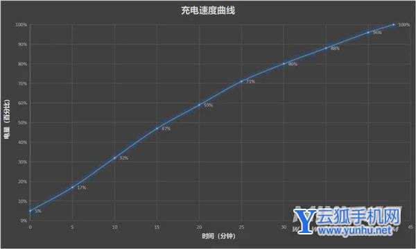 荣耀Play5活力版续航怎么样-续航实测