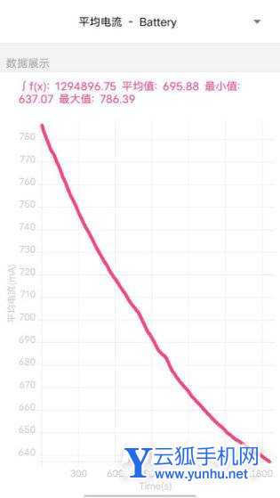 iQOOZ5x全面评测-深度测评