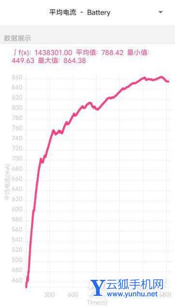 iQOOZ5x全面评测-深度测评