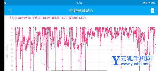 iQOOZ5x全面评测-深度测评