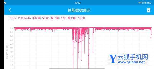 iQOOZ5x全面评测-深度测评