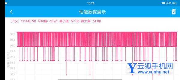 iQOOZ5x全面评测-深度测评