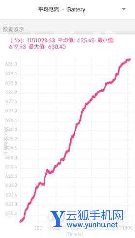 iQOOZ5x全面评测-深度测评