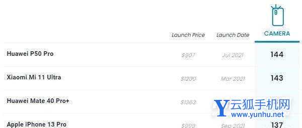 iphone13pro和华为mate40pro拍照对比-哪个拍照更加好