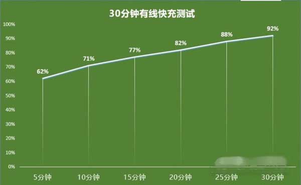 iPhone13mini相比12mini续航有提升吗-续航实测对比(图文)