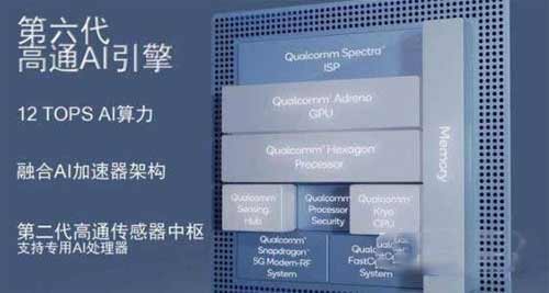 骁龙778G+和骁龙778G参数对比区别是什么-(图文)