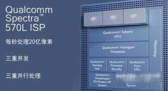 骁龙778G+和骁龙778G参数对比区别是什么-(图文)