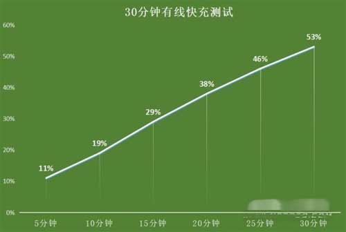iPhone13Promax值得入手吗-全面评测(图文)