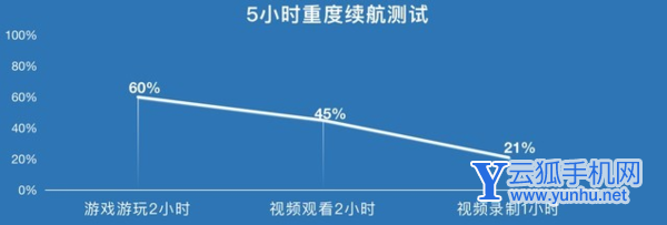 iQOO8续航实测-充满电要多长时间