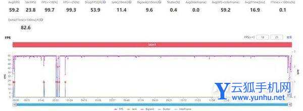 vivot1<a href='https://www.wddqw.com/c_657.html' target='_blank'>游戏</a>性能怎么样-玩王者卡吗(图文)