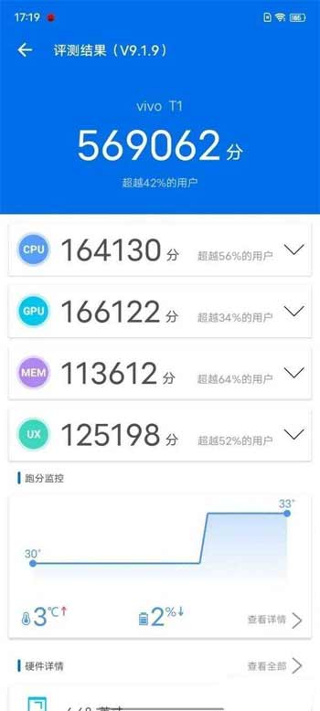vivoT1跑分多少-跑分详情
