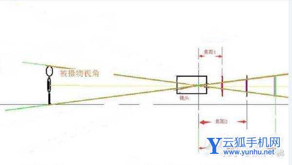 荣耀50se支持光学防抖吗-支持多少倍的变焦
