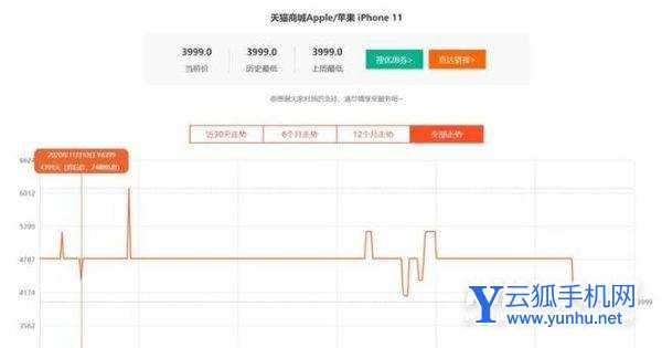 双十一当天购买手机便宜还是预售便宜-什么时候购买最划算