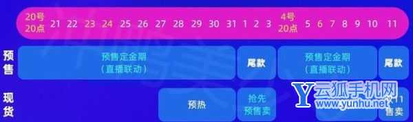 双十一当天购买手机便宜还是预售便宜-什么时候购买最划算