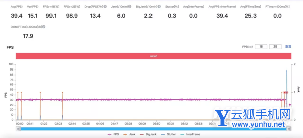 vivoS10e玩<a href='https://www.wddqw.com/c_657.html' target='_blank'>游戏</a>怎么样-<a href='https://www.wddqw.com/c_657.html' target='_blank'>游戏</a>性能实测