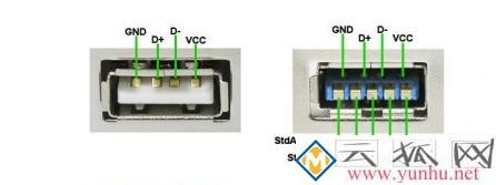区分usb2.0和USB2.0的方法 区分usb2.0和USB2.0的方法