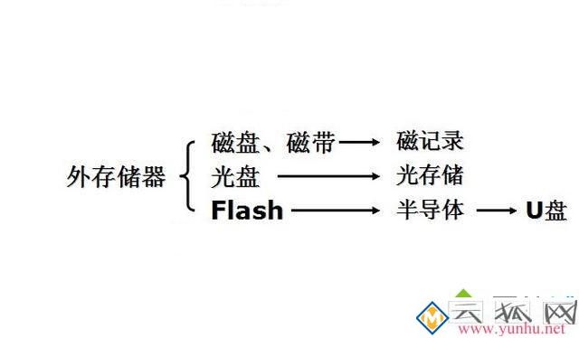 电脑RAM和ROM是什么