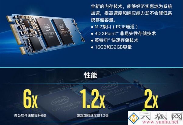 电脑RAM和ROM是什么