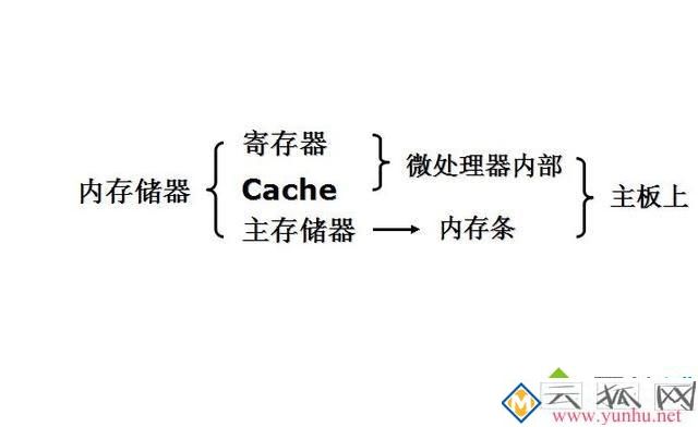 电脑RAM和ROM是什么