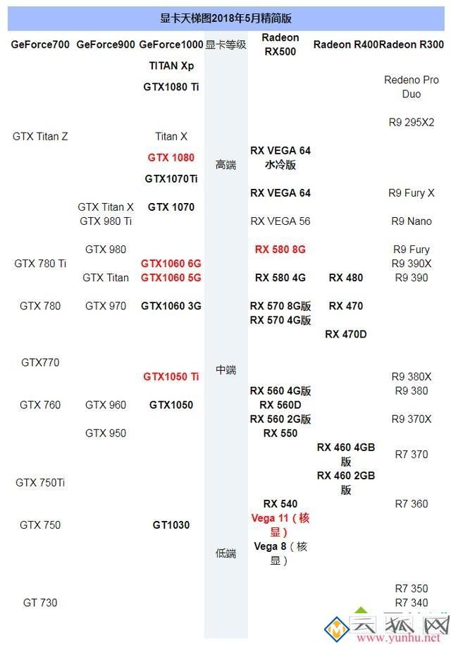 购买电脑显卡需要注意哪些