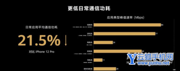 华为p50续航怎么样-手机耗电测评