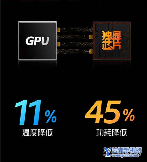 rog5s有独显芯片吗-独显有什么作用