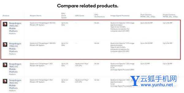 骁龙778G参数配置-性能分析